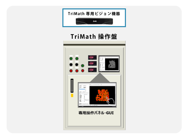 TriMath