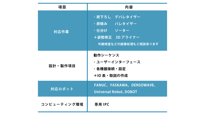 提供システム