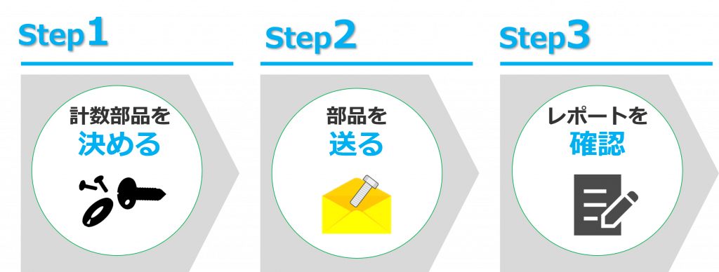 お試し計数 3ステップ