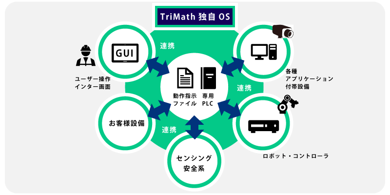 設計・製作削減