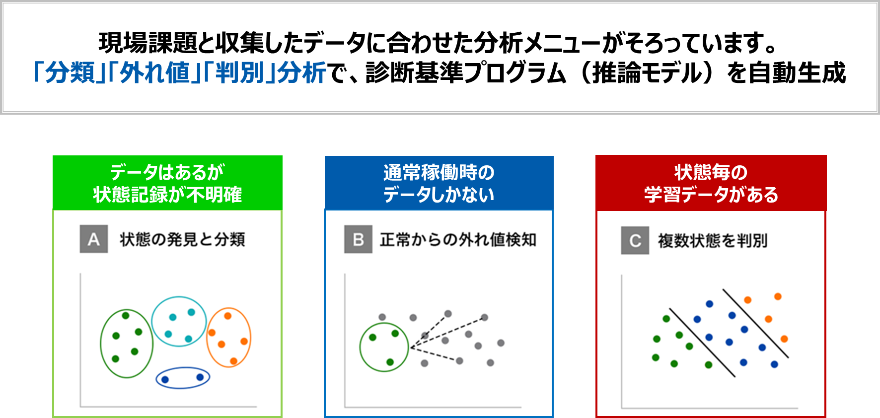 目的・データにあった分析機能