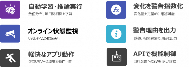 異常検知のための組込AIソフトウェア（学習・推論を装置内で実現）