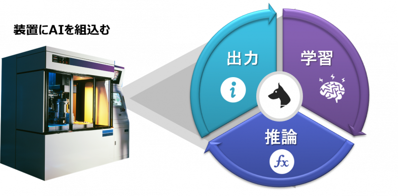 異常検知のための組込AIソフトウェア