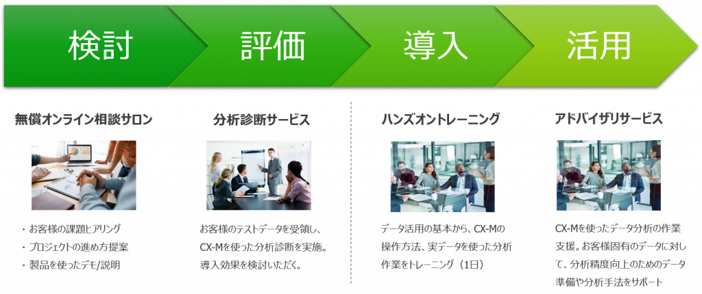 CX-M 評価・導入・活用のプロセス