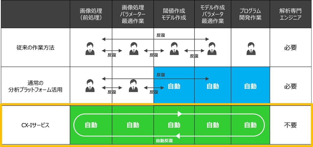 ■自動計算で最適モデルを生成