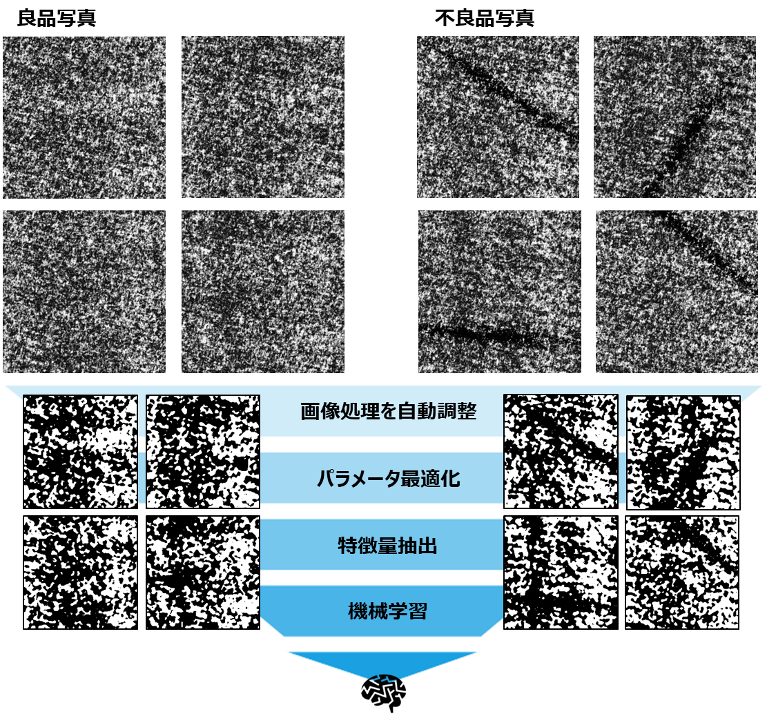  ■CX-Iによる分析例（傷）