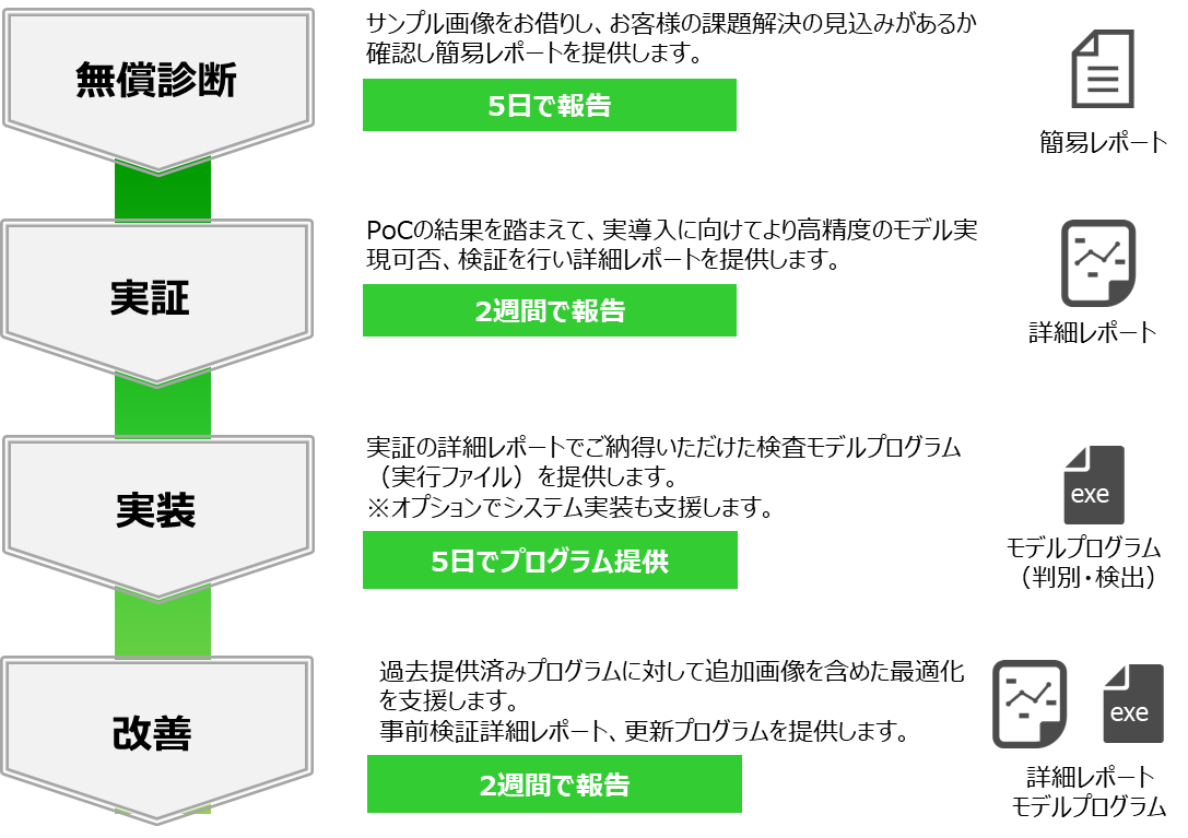 ■サービスメニュー