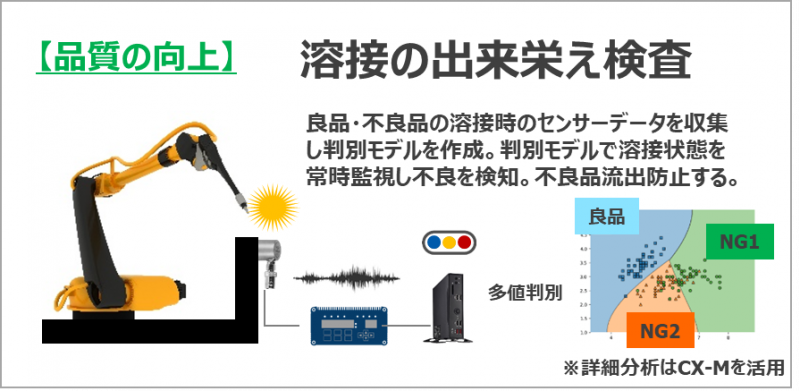 【品質の向上】溶接の出来栄え検査