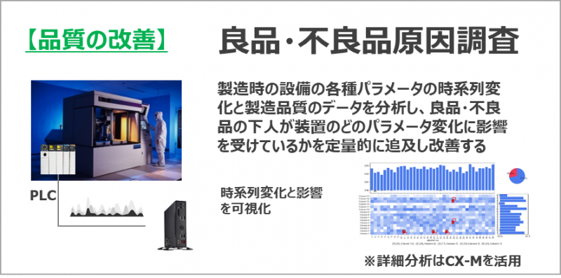 【品質の改善】良品・不良品原因調査