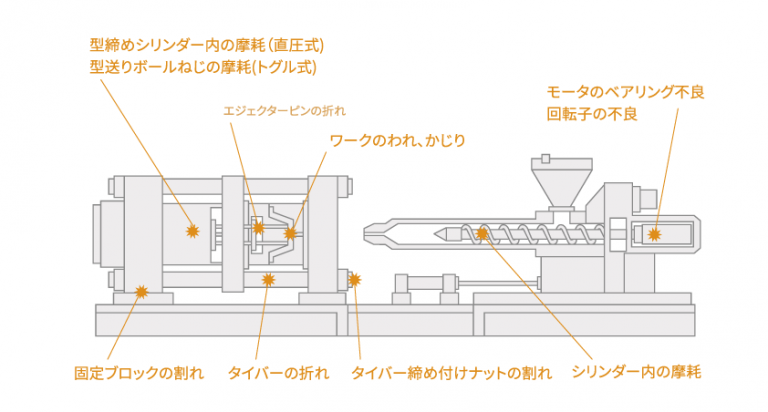 設備診断に有効なAEセンサとは｜inrevium