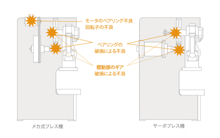 プレス機