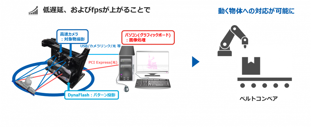 超高速プロジェクタで実現出来る世界 Inrevium