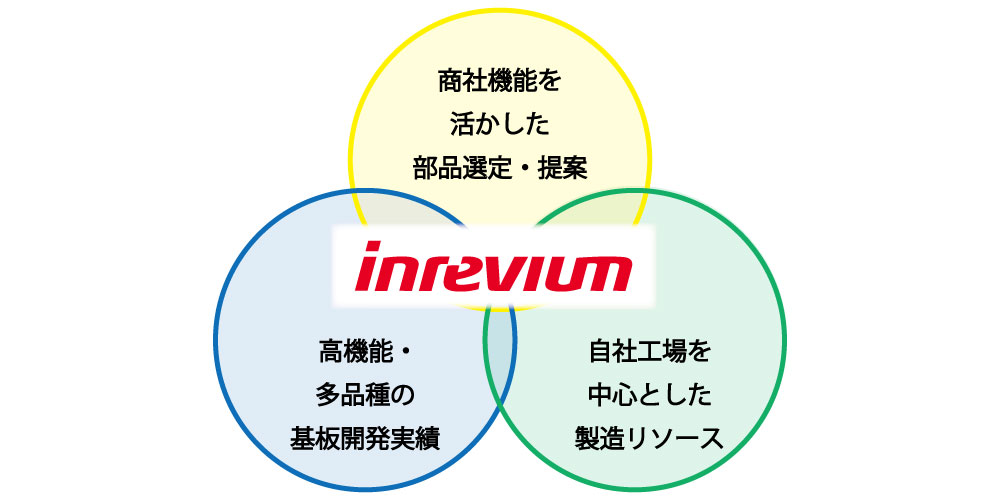 様々な設計・製造に関する課題に対してご支援できる体制