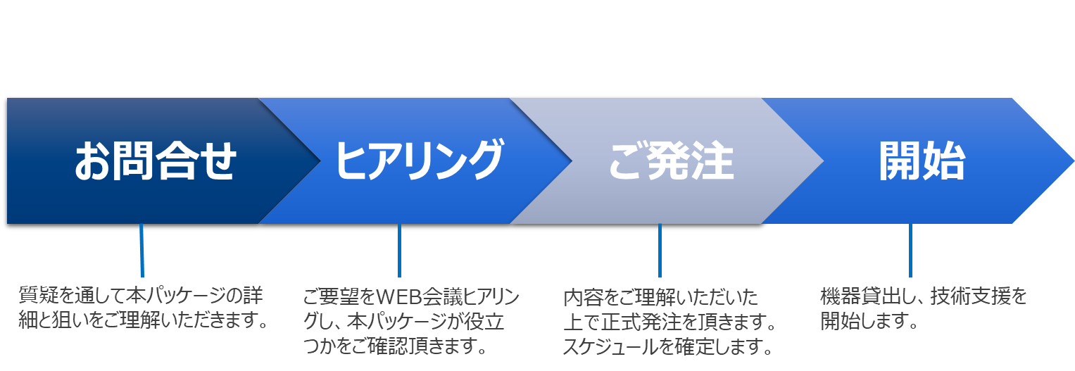 ご利用までの流れ