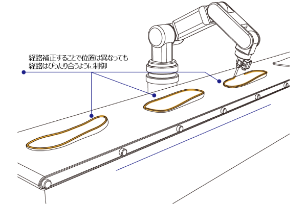 ソールの塗布経路補正_経路補正
