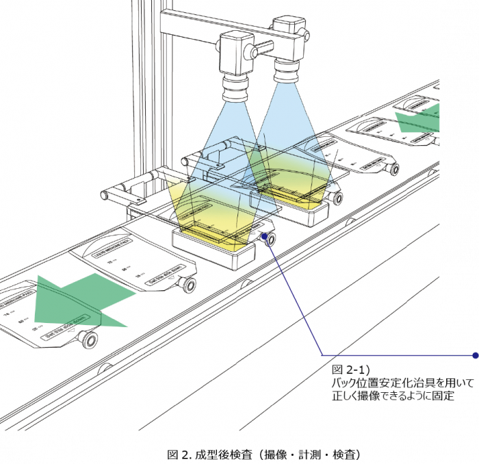 薬液バックの成型後確認（撮像・計測・検査）