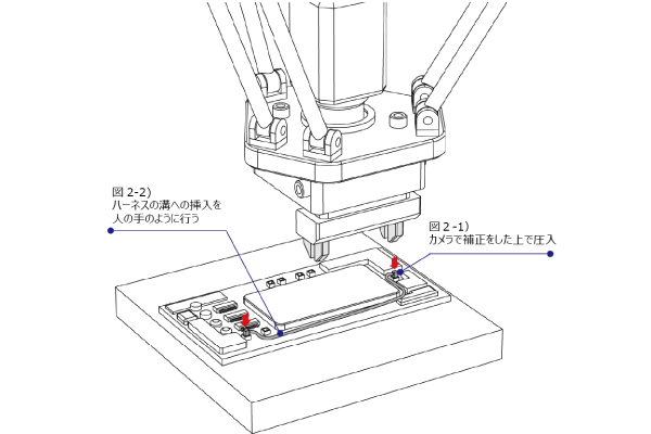 コネクタの圧入とハーネスの引き回し