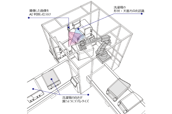 1_2デパレタイズ（認識・制御）