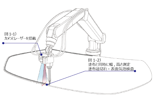塗布Robotでリアルタイムに高さ計測（計測・検査）