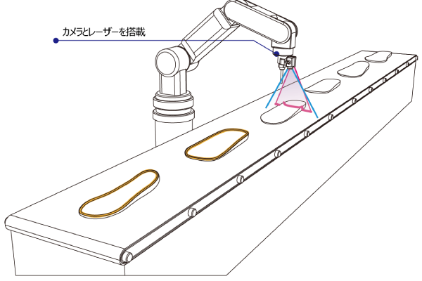 ソールの塗布経路補正_伸縮ひずみ量計測