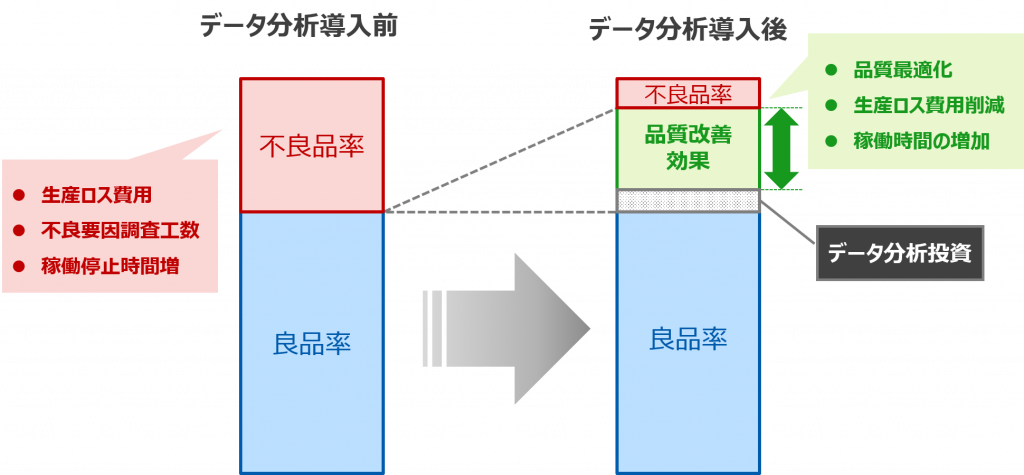 品質改善の効果