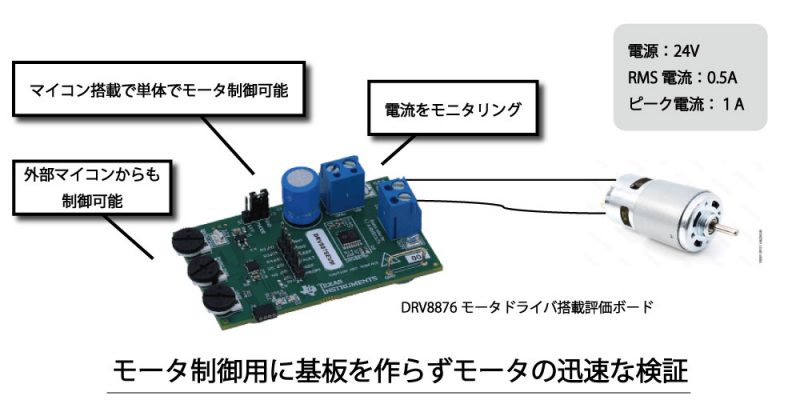 すぐにモータを動かせるモータドライバボードを利用して検証しては？