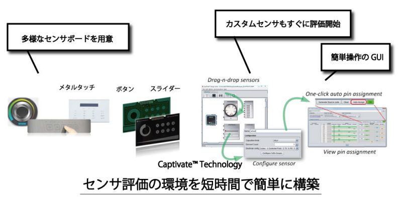 いろいろな形状の静電容量センサを試せるキットを利用してみては？