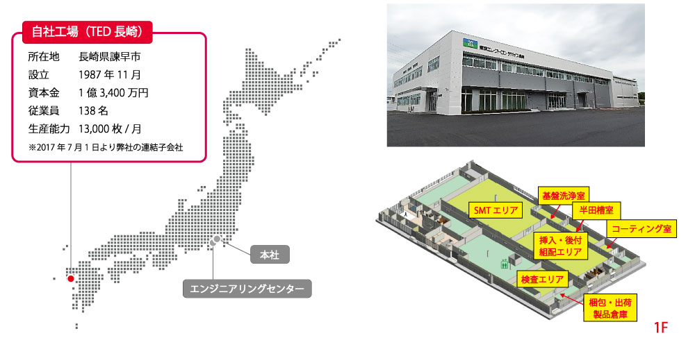 医療機器 開発・製造｜inrevium