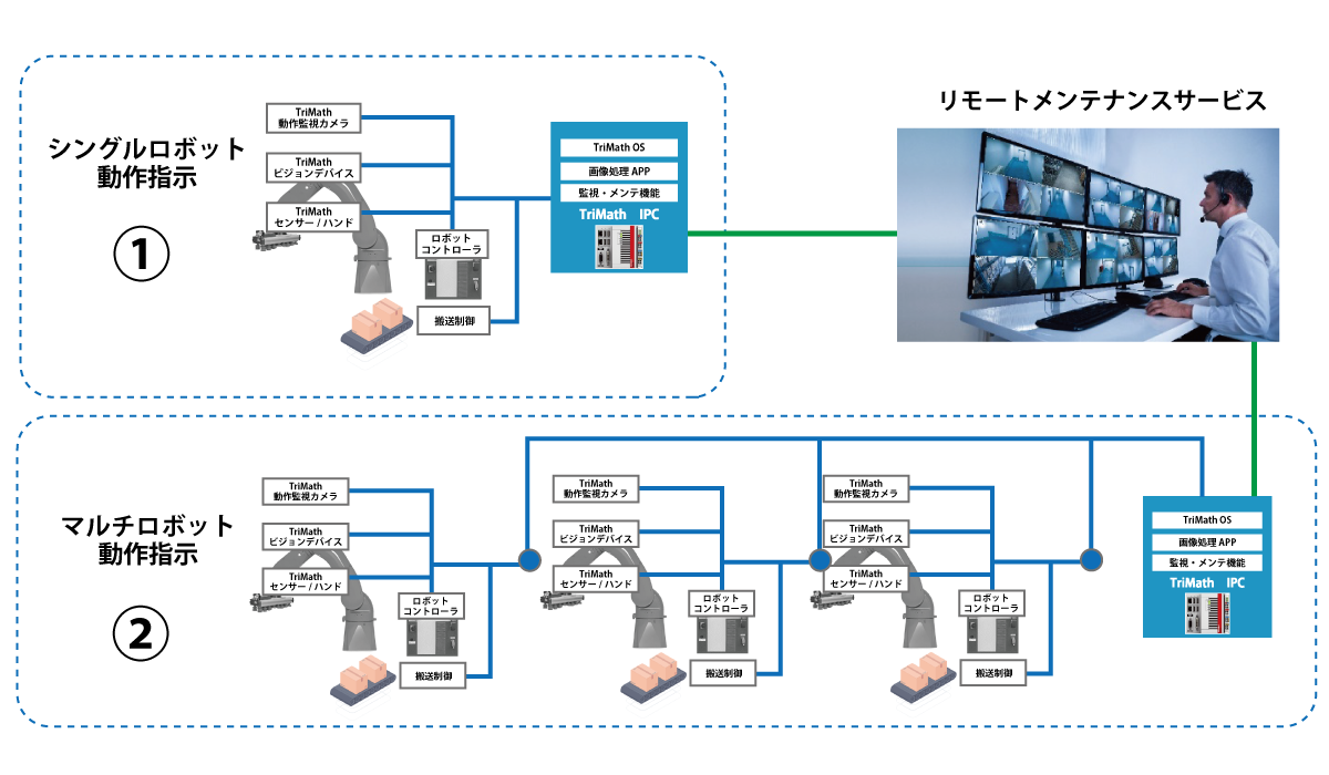 全体システム構成要素例