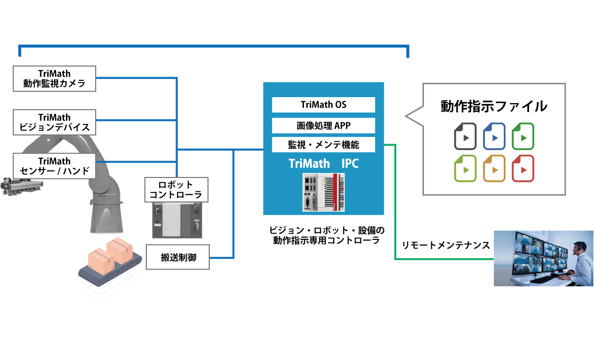 システム構成