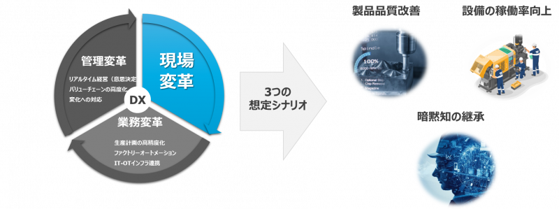 3つの想定シナリオ