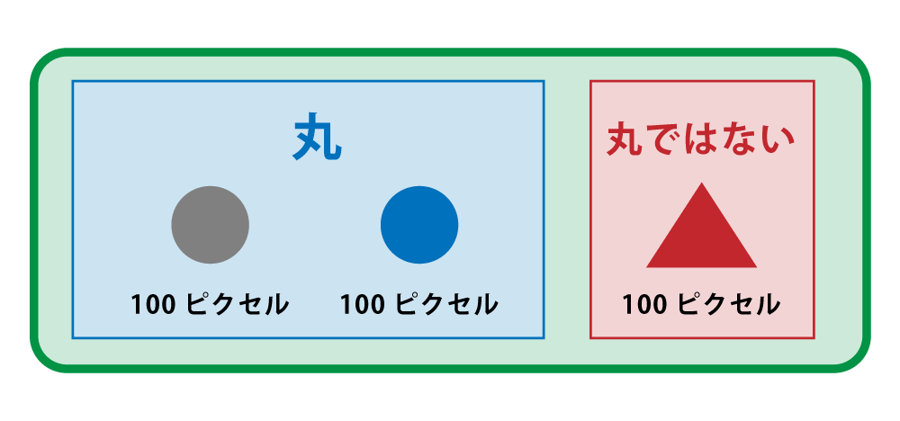 AIによる画像認識