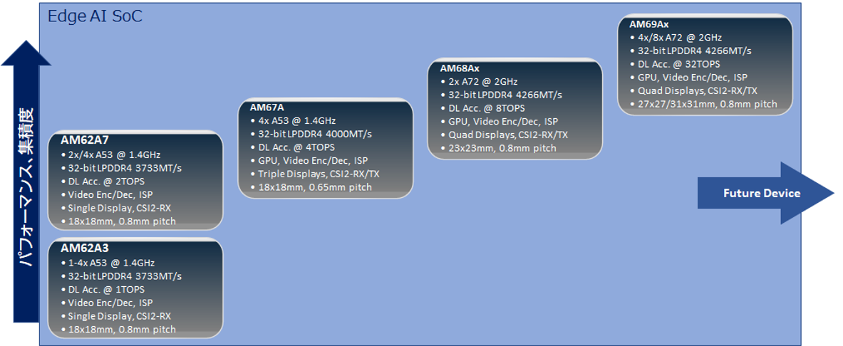 ポートフォリオ