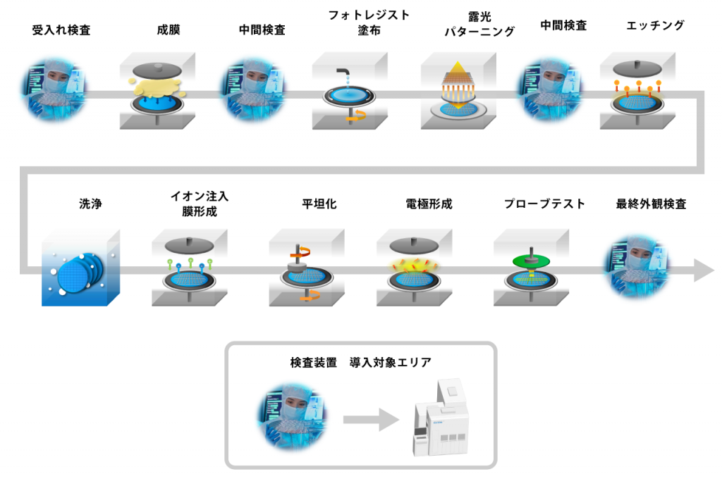 ウェーハ パターン 欠陥検査装置|inrevium