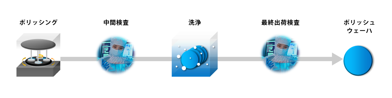 ガラスウェーハ 導入検査工程候補