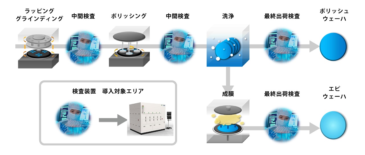 Si-ウェーハ-欠陥検査装置-導入検査工程候補
