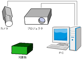 機器構成2
