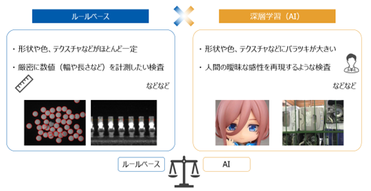 AIをうまく使いこなすアプローチ