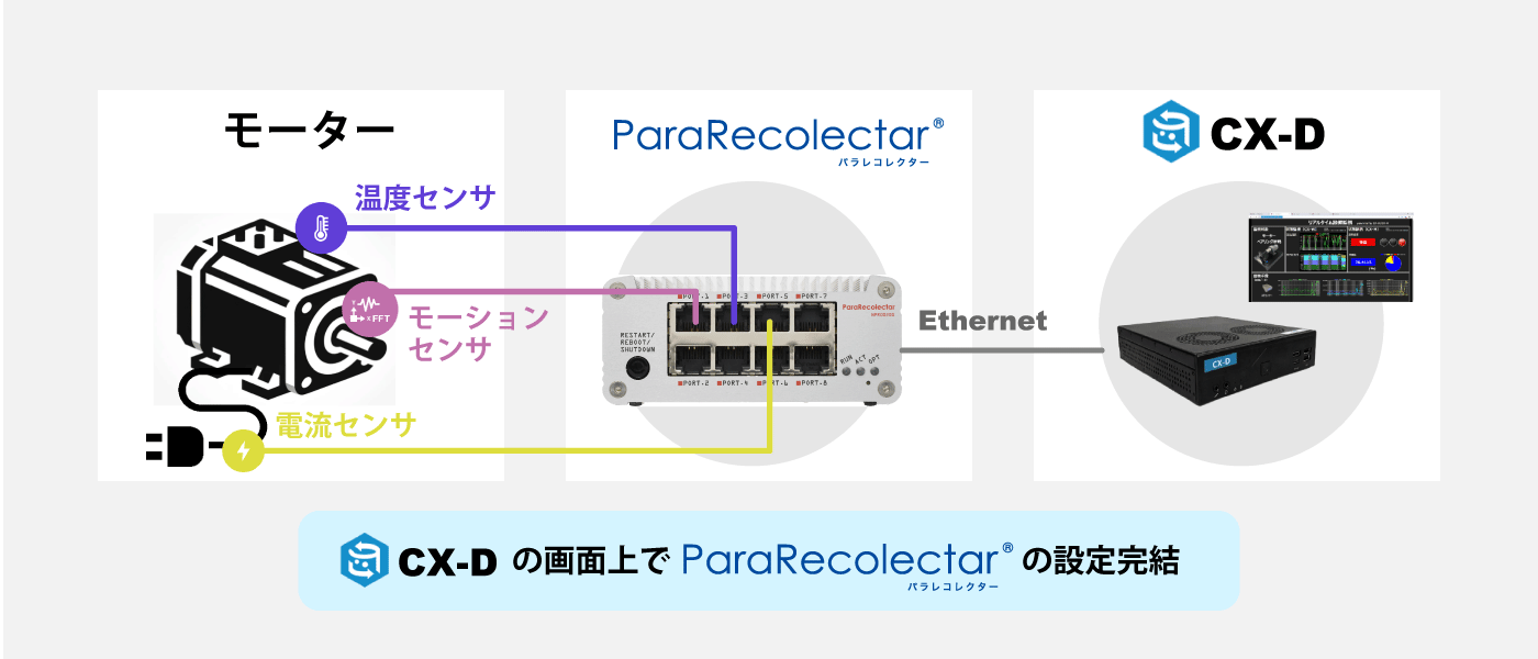 パラレコレクターとCX-D
