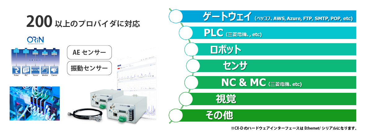 プログラムレスで生産現場の多様な設備・データ取得用センサから簡単にデータ収集