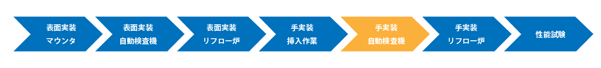 概要