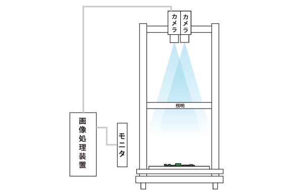 手挿入基板検査装置 キバンミル