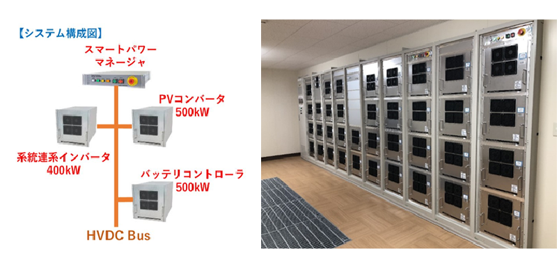 分散電源のメリット