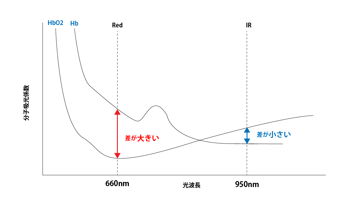 センシングされた光量（イメージ）