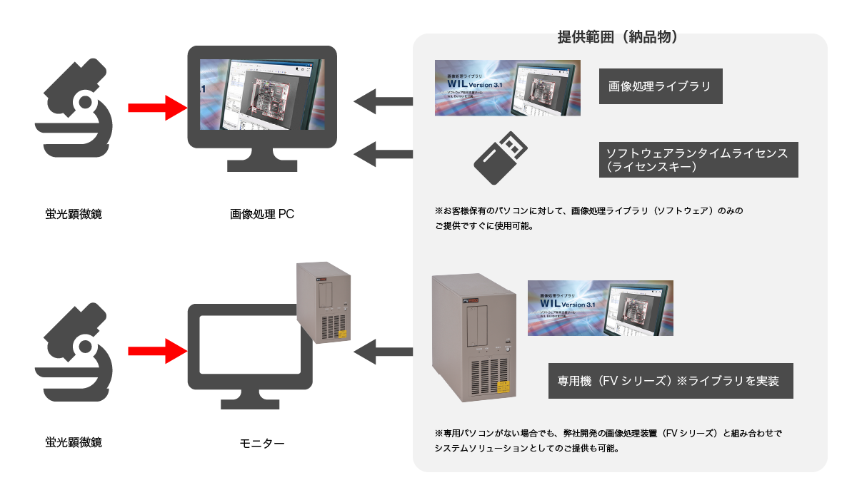 システム構成図