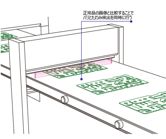 GPUを用いた差分検査