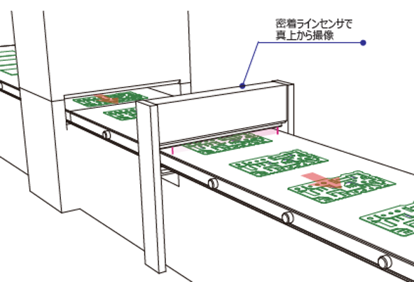 GPUを用いた差分検査