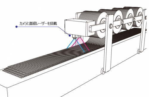 高速プロファイル