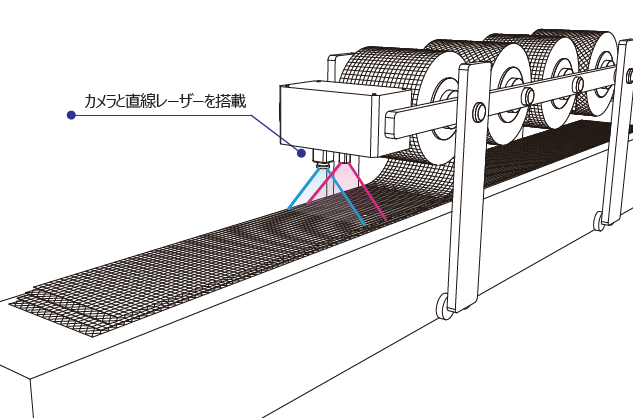 高速プロファイル