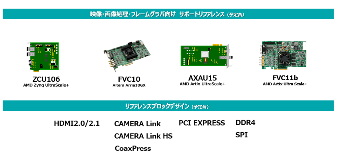 サポートリファレンス
